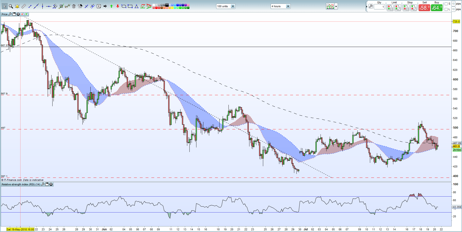 How To !   Open Bitcoin Account In Pakistan Do You Buy Ethereum Or Ether - 